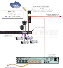 Occasionally, the wires will cross. Configuring Ip Cameras On A Network Cctv Camera World Knowledge Base