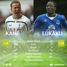We offer you the best live streams to watch english premier league in hd. Tottenham Vs Everton Match Preview Team News Predicted Lineups Sofascore News
