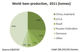 eastagri sector beer malt barley