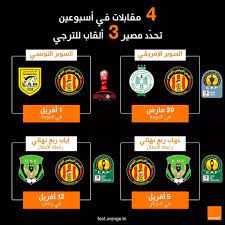 يحل نادي الترجي ضيفًا ثقيلًا على اتحاد تطاوين بالملعب البلدي، في مباراة مؤجلة من. Ù…Ø¨Ø§Ø±ÙŠØ§Øª Ø§Ù„ØªØ±Ø¬ÙŠ Ø¢Ø®Ø± Ø£Ø®Ø¨Ø§Ø± Ùˆ Ø­ØµØ±ÙŠØ§Øª Ø§Ù„ØªØ±Ø¬ÙŠ Ø§Ù„Ø±ÙŠØ§Ø¶ÙŠ Ø§Ù„ØªÙˆÙ†Ø³ÙŠ Facebook