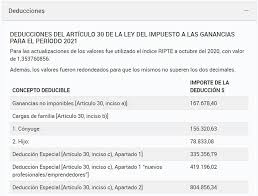 El impuesto a las ganancias para empleados en relación de dependencia tendrá un mayor mínimo no imponible (mni) a partir del 2021. Deducciones Ganancias 2021 Cual Es El Valor Y Como Pagar Menos