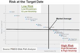 Morningstar Ratings Of Target Date Funds Are Obsolete