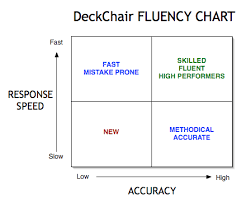 Deck Chair Learning Systems Inc