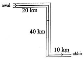 Soal dan pembahasan un matematika smp 2014 paket 1 berbagi dan belajar: 40 Soal Dan Pembahasan Un Fisika 2019 Sma Materi Kimia