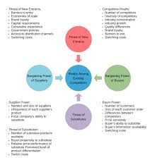 Mcdonald's employs more than 14,000 malaysians in its restaurants across the nation, providing career, training and development opportunities. Fitness Industry Five Forces Analysis Template
