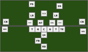 2019 One Round Mock Draft 1 0 I Tried I Guess Nfl Draft