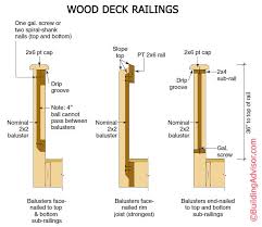 Finally, you'll want to explore deck railing materials. How To Builid Code Compliant Deck Railings Posts