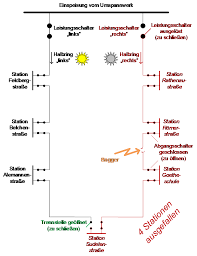 Ebenso kann eine überlastung oder ein ungleichgewicht im regionalen oder. Allzeit Bereit Wenn Der Strom Weg Ist Ed Netze Blog