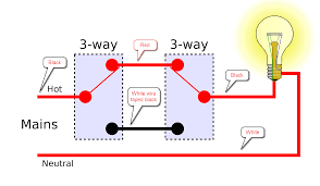 As stated previous, the lines at a three way switch wiring diagram represents wires. Add Additional Circuits After 3 Way Switch Home Improvement Stack Exchange