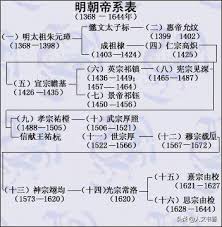 Jun 12, 2021 · 組織「賢學思政」召集人王逸戰及發言人黃沅琳，昨日涉嫌煽惑他人參與非法集結、宣傳或公布未經批准集結被捕。 「賢學思政」表示，兩人已完成錄口供，警方要求以一萬元現金讓黃沅琳保釋，有機會今晚保釋外出，至於王逸戰，就未有相關消息。 å¤§æ˜ŽçŽ‹æœ é¢¨é›¨é£„æ–ä¸‰ç™¾å¹´ æ¯æ—¥é ­æ¢