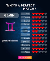 Install The App Zodiac Sign Horoscope Astrology Palmistry Chat Horoscope Daily Costar Compatibil In 2020 Birth Chart Astrology Zodiac Signs Gemini Gemini Zodiac Quotes