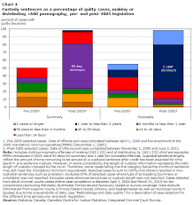 Mandatory Minimum Penalties An Analysis Of Criminal Justice