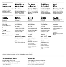 Shop online or through the my verizon app and get your orders fast. Verizon Is Making Big Changes To Its Unlimited Data Plans Clark Howard