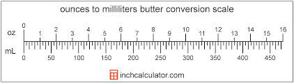 We assume you are converting between milliliter and ounce us, liquid. Ounces Of Butter To Milliliters Conversion Oz To Ml