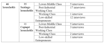 Class imbalance is the fact that the classes are not represented equally in a classification problem, which is quite common in practice. Narratives Of Social Mobility In The Post Industrial Working Class And The Use Of Credit In Chilean Households