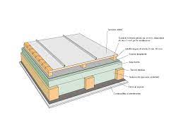 Disegni Tecnici Dwg Tetti Coperture Facciate Lattonerie Pareti Zintek Download In 2020 Brick Cladding Wooden Ceilings Brick Chimney