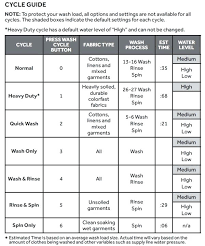 washing machine sizes chart ganaconganas