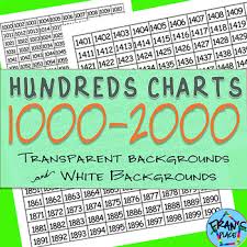 number charts 1000 to 2000 transparent