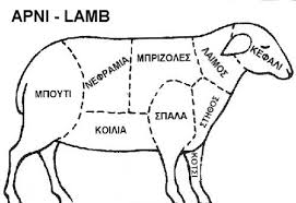 Greek Cuts Of Lamb Diagram And Translations Greek Recipes