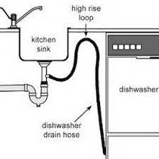 Home design ideas > kitchen > kitchen sink plumbing diagram diy. How To Install A Dishwasher Dishwasher Installation Kitchen Remodel Cost Dishwasher Wont Drain