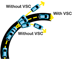 Jun 30, 2020 · traction control is an active safety feature engineered to allow vehicles to take maximum advantage of the available traction on the road surface by limiting or preventing the driven wheels from. How Vehicle Stability Control Works Olathe Toyota Parts Center