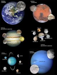 Planets And Moons Space And Astronomy Astronomy Planets And Moons