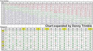 Fixed Gear Wales Gear Ratio Skid Patch Chart