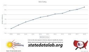 Debt Ceiling Reached Nearly 21 5 Trillion Before Being