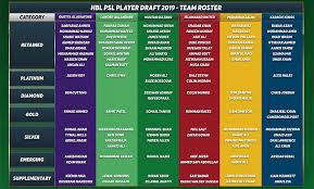 An acronym for private storyline. Psl 2020 Draft Players Retained And Released By The Six Sides