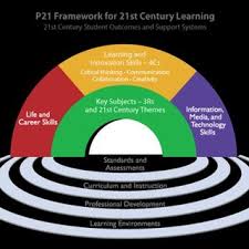 Curriculum which is kurikulum standard sekolah rendah (kssr) and kurikulum there should be enough facilities to conduct 21st century learning, without all of these we cannot achieve the objectives of 21st century learning. Pdf Augmented Reality Game Arg 21st Century Skills And Esl Classroom