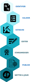 Vous pouvez inviter l'ensemble de votre équipe à travailler sur votre logigramme. Les Donnees Ouvertes Au Service De La Recherche En Sciences Sociales
