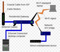 Ethernet is a computer network technology standard for lan (local area network). Home Network Computer Network Local Area Network Wiring Diagram Router Png 1100x944px Home Network Area Brand