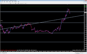 Having a platform where you can practise tradin. Pattern S Chemo Electric Trading Journal Page 48 Forex Factory