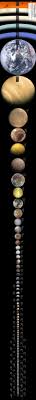 Solar System Comparison Chart Pics About Space