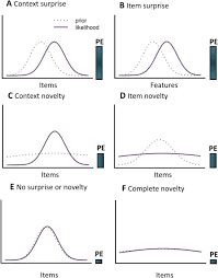 This work may well be the oldest full length story of her life that. A Predictive Account Of How Novelty Influences Declarative Memory Sciencedirect