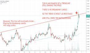 24 hour bat volume is $92.88m.it has a market cap rank of 82 with a circulating supply of 1,496,514,870 and max supply of 1,500,000,000. Trader Boom360trader Trading Ideas Charts Tradingview