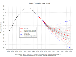 japans demograhpic future is it inflationary or