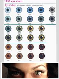 Im D30 Green Eyes What Are You Eye Color Chart Eye