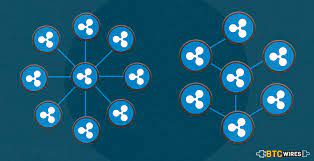 Ripple is, at its core, a payment network with a virtual currency xrp used in that network, operated by ripple labs. Is Ripple Centralized Or Decentralized Btc Wires