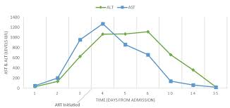 Cureus Acute Retroviral Syndrome Presenting As Acute Hepatitis