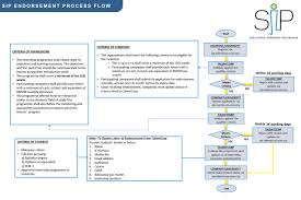 323+ malaysia scholarships, grants, and fellowships for international students to study abroad. Structured Internship Programme Talentcorp