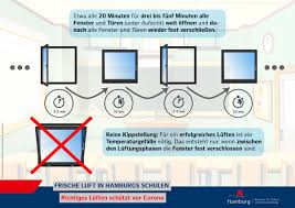 Wo du essengehen kannst ohne maske und wo nicht. Elternkammer Hamburg