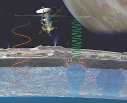 Europa's poles are not where they used to be. Radar For Europa Assessment And Sounding Ocean To Near Surface Wikipedia