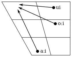 Dutch Phonology Wikipedia