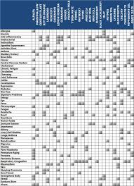 Perspicuous Healing Herbs Chart Psoriasis Food Chart Foods