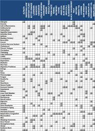 perspicuous healing herbs chart psoriasis food chart foods