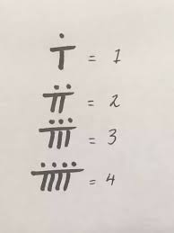 We did not find results for: What Do The Lines With Dots Over Them In Prescriptions Mean Quora