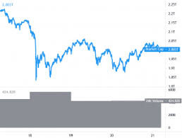 Today's crypto crash is nothing new. Bitcoin Consolidates Ethereum Gains Bullish Momentum Doge Crashes