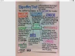 Expository Text Anchor Chart Text Feature Anchor Chart