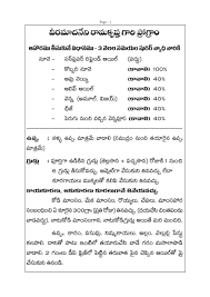 Veeramachaneni Ramakrishna Food Program In Telugu Part 1